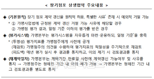장기점포 상생협약 주요내용 (자료:공정위)